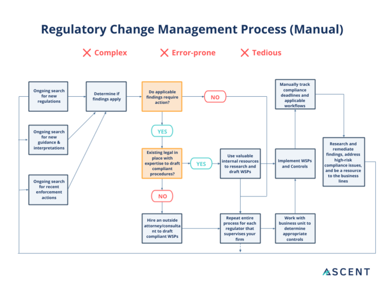 regulation changer